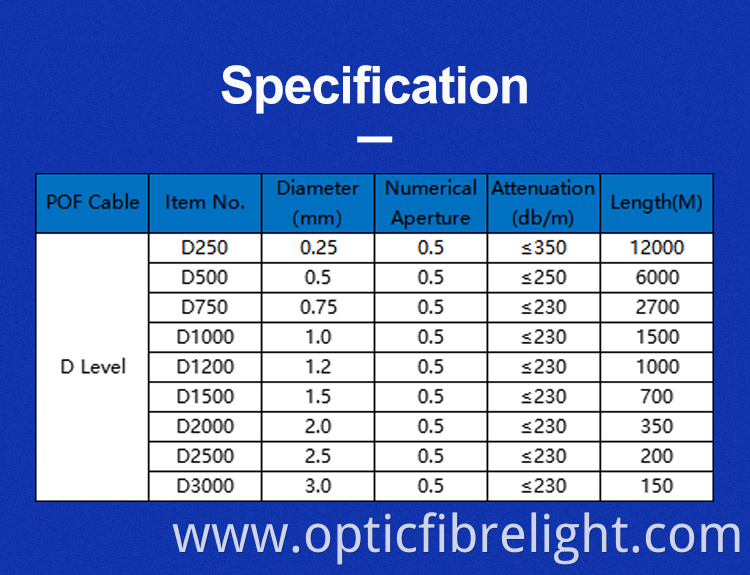 End Glow Fiber